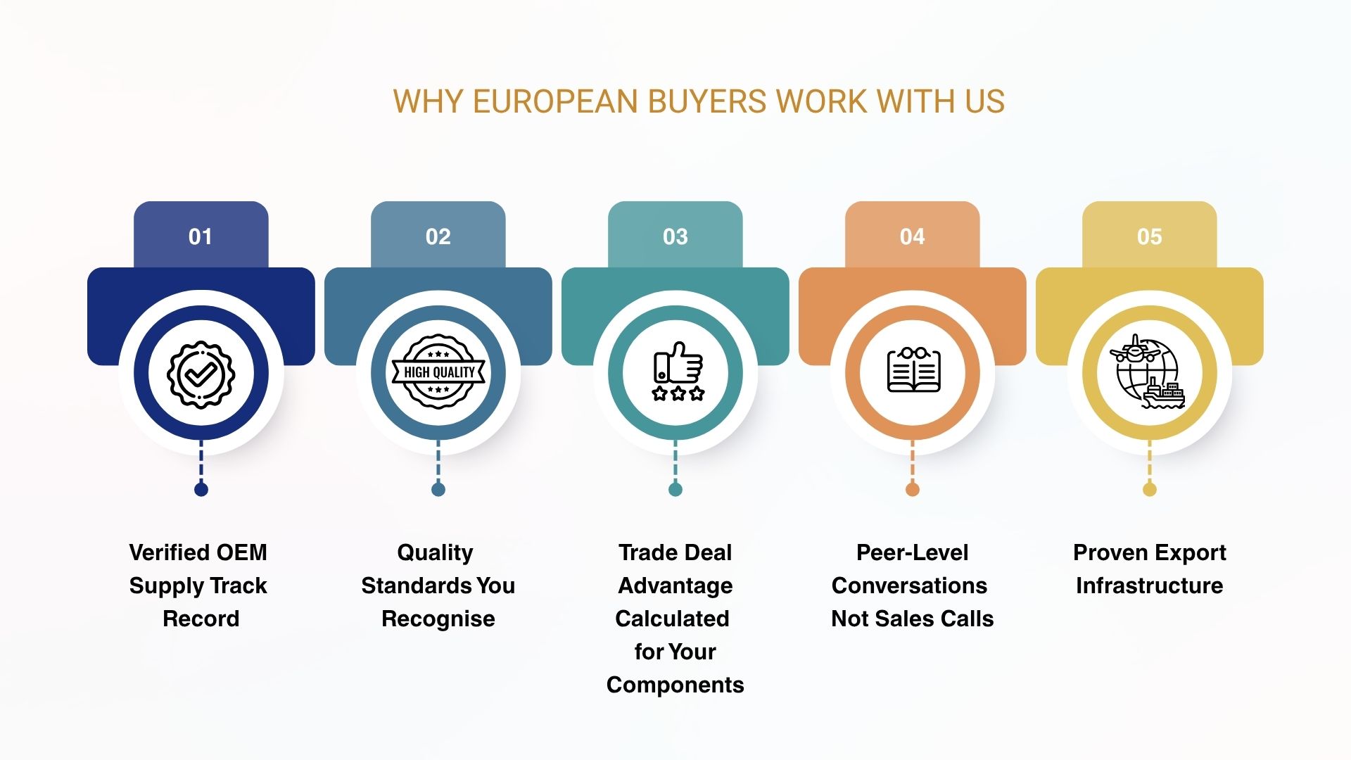 European buyers trust our verified OEM supply track record for quality and reliability.
